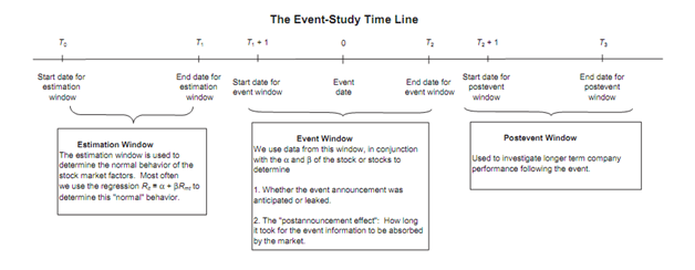 methodology-of-an-event-study-corporate-finance